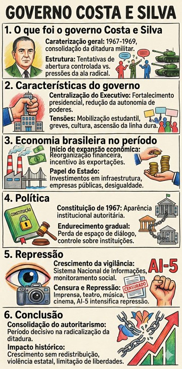 Infogr&aacute;fico com resumo sobre o Governo Costa e Silva
